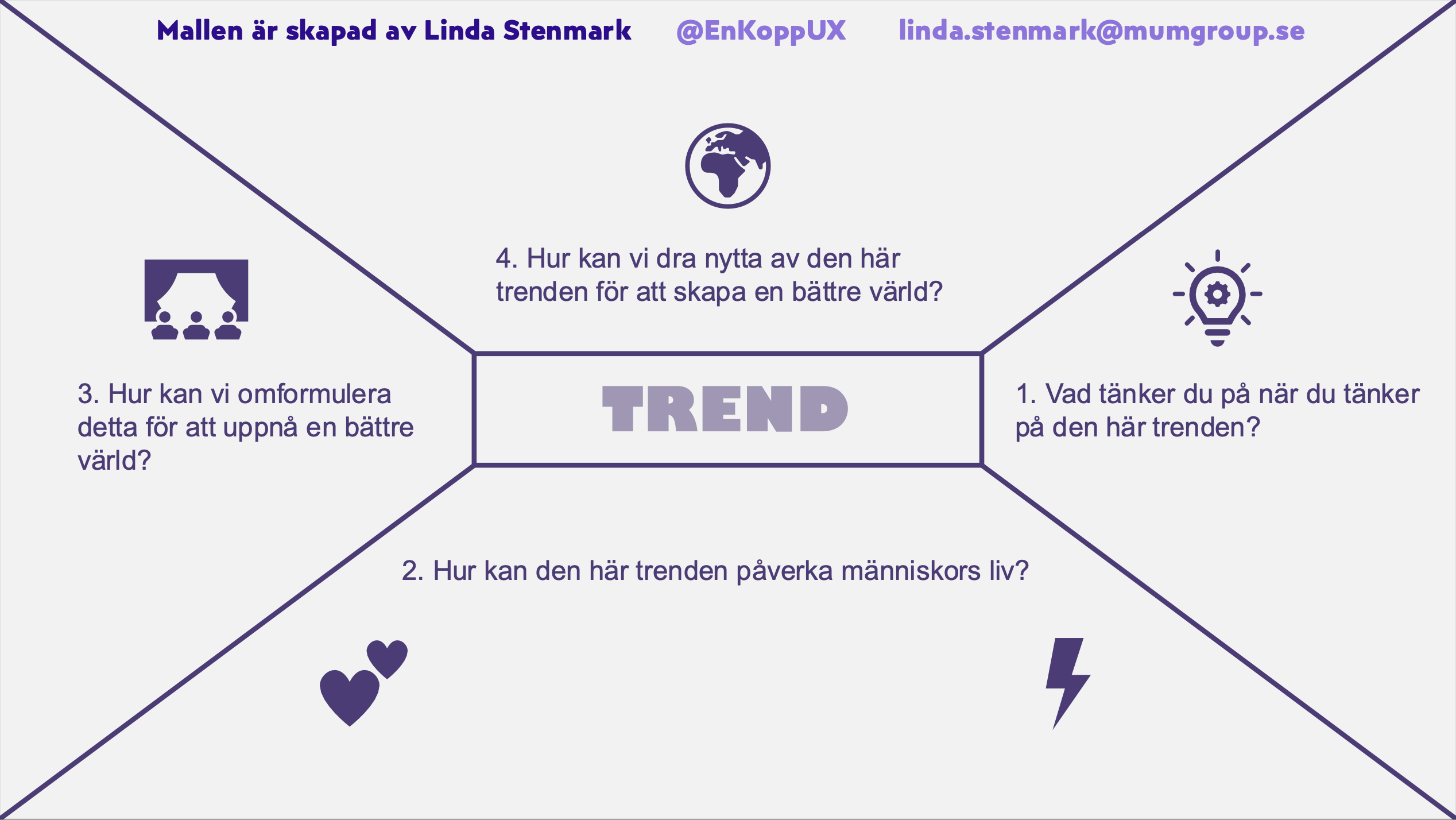 En mall för givande diskussioner om trender.